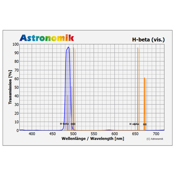 Astronomik Filtre Filtru H-beta SC