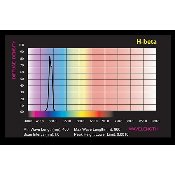 Skywatcher Filtre H-beta 1,25"