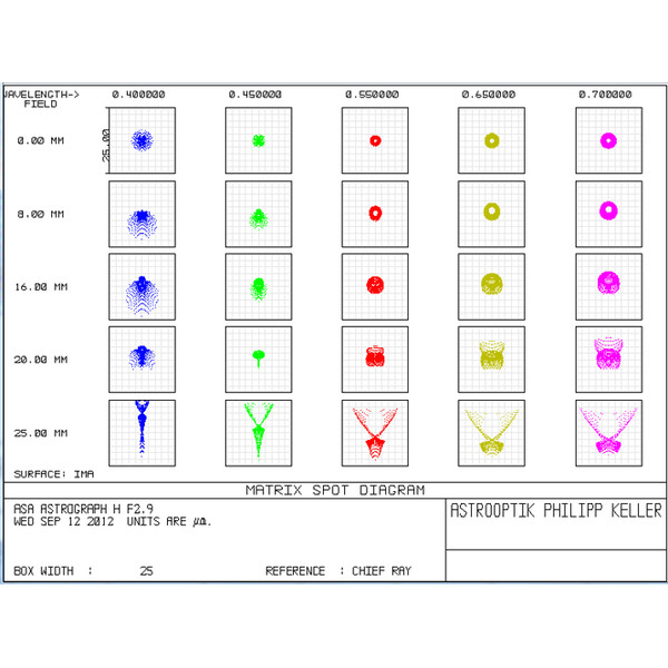 ASA Telescop N 200/560 Hyperbolic Astrograph OTA