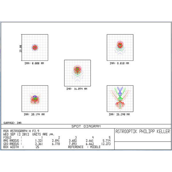 ASA Telescop N 200/560 Hyperbolic Astrograph OTA