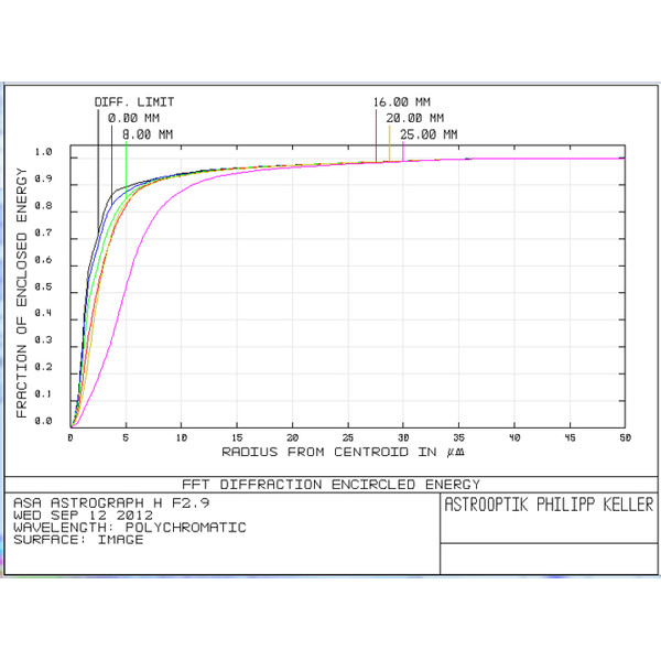 ASA Telescop N 200/560 Hyperbolic Astrograph OTA