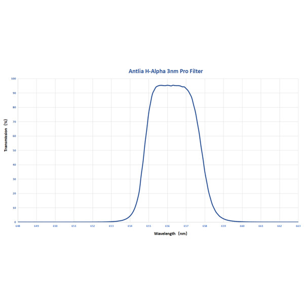 Antlia Filtre H-alpha Pro 3nm 2"