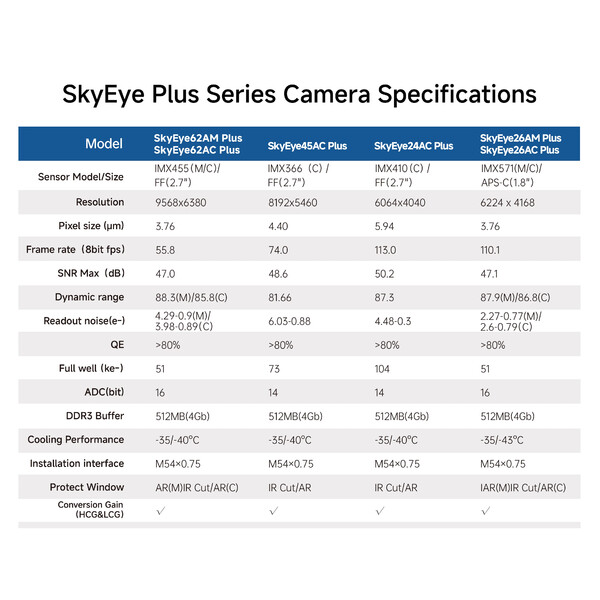 ToupTek Camera SkyEye24AC Plus
