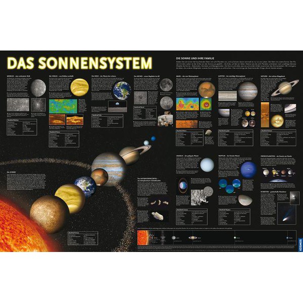 Kosmos Verlag Harta cerului Starter-Set Astronomie