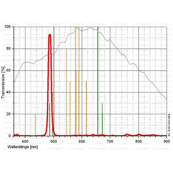 Astronomik Filtre Filtru H-Beta CCD 1,25"