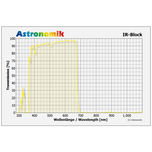 Astronomik Filtre de blocare Filtru IR-Block 1,25"