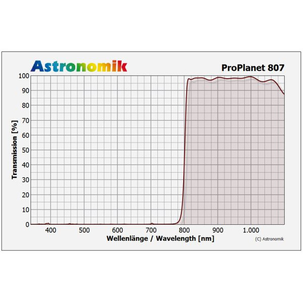 Astronomik Filtre Filtru IR ProPlanet 807 T2