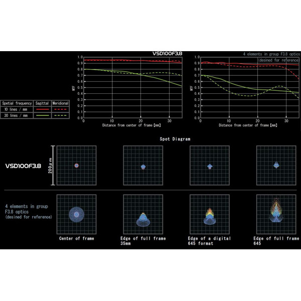 Vixen Refractor apochromat AP 100/380 VSD100 F3.8 OTA