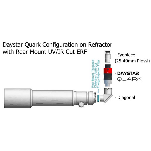 DayStar Sonnenfilter QUARK H-Alpha für Spektive, Chromosphäre