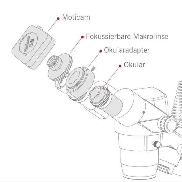 Motic Camera Kamera S3, color, CMOS, 1/2.8", 3MP, USB3.1