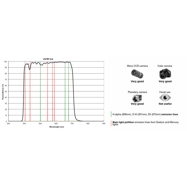 PrimaLuceLab Filtre de blocare UV/IR 1,25"