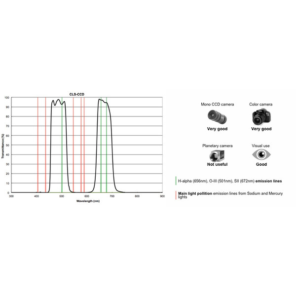 PrimaLuceLab Filtre CLS CCD 1,25"