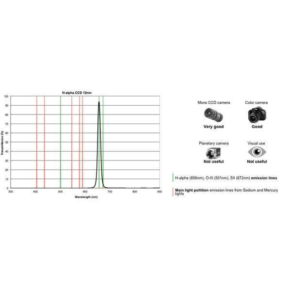 PrimaLuceLab Filtre Filtru H-Alfa CCD 12nm, 1,25"