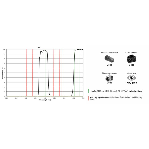 PrimaLuceLab Filtre Filtru UHC 1,25"