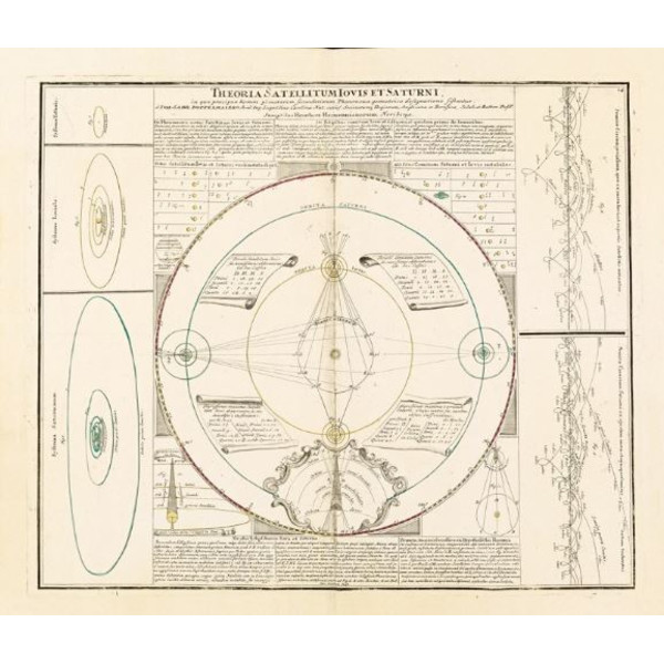 Albireo Reproducerea atlasului stelar Coelestis din anul 1742