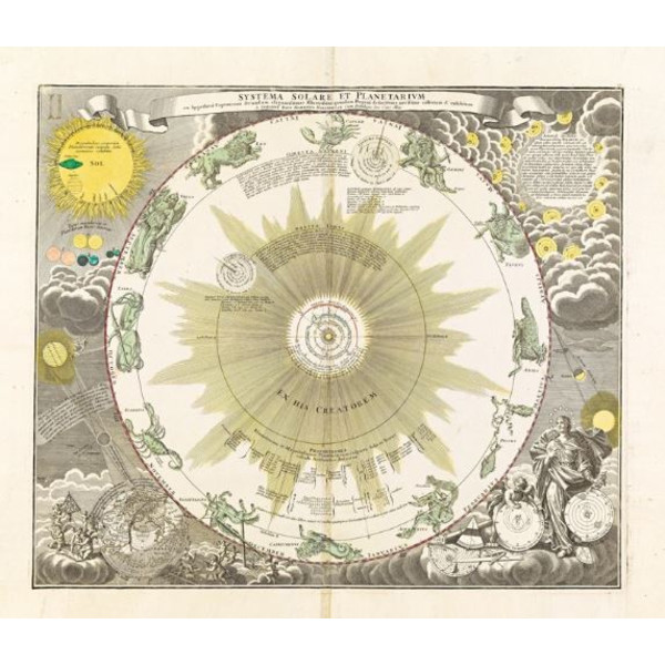 Albireo Reproducerea atlasului stelar Coelestis din anul 1742