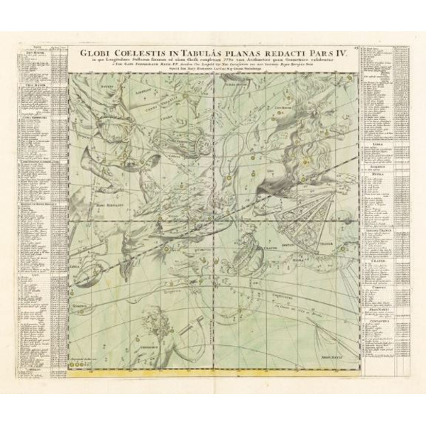 Albireo Reproducerea atlasului stelar Coelestis din anul 1742