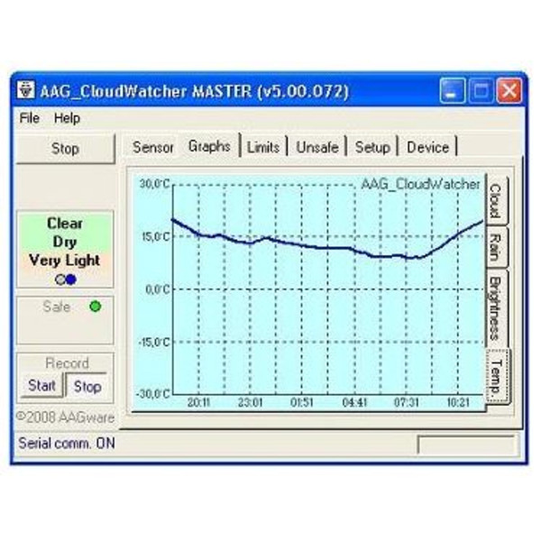 Lunatico AAG CloudWatcher cloud detector for observatories with RHS