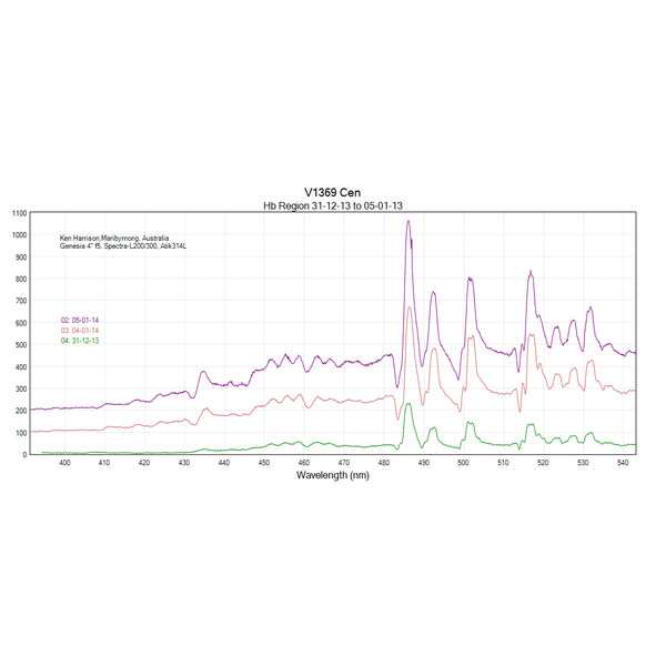 JTW Spectroscop Spectra L200