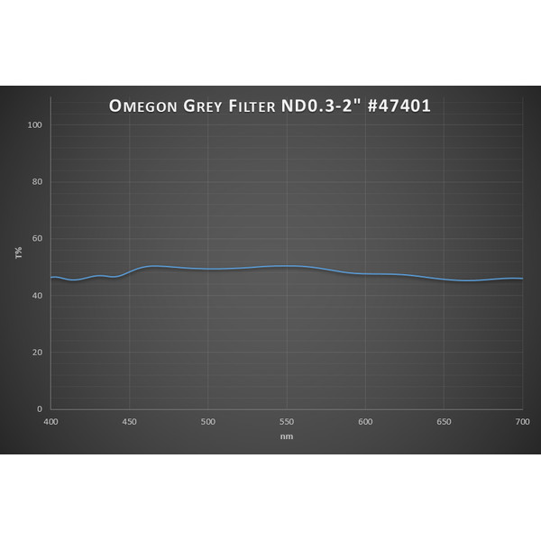 Omegon Filtre Filtru lunar Premium 50% Transmission 2''