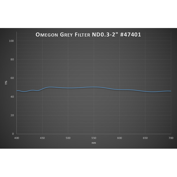 Omegon Filtre Filtru lunar Premium 50% Transmission 2''