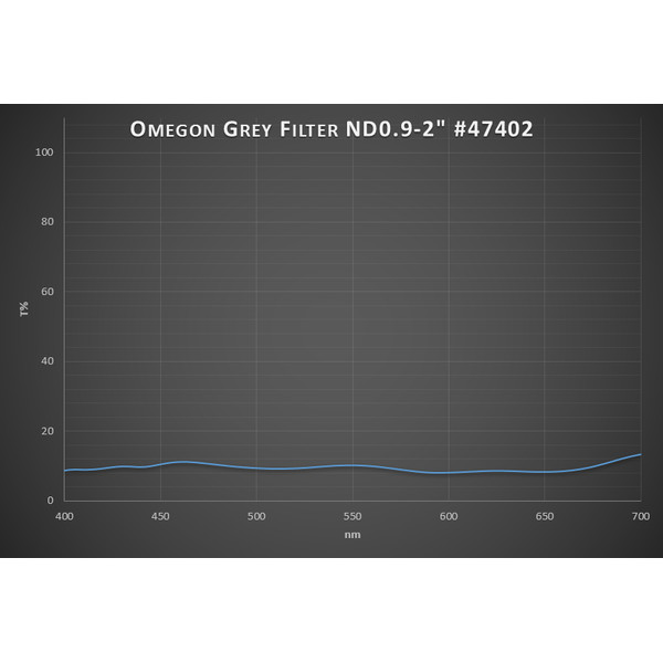 Omegon Filtre Filtru lunar Premium 13% Transmission 2''