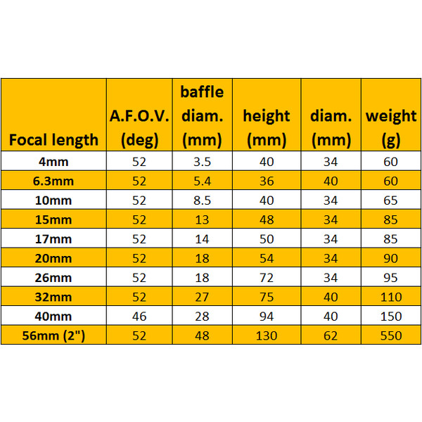 Omegon Ocular Super Plössl 26mm 1,25''