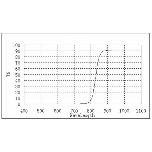 ZWO Filtre Filtru  IR-Pass 1,25"