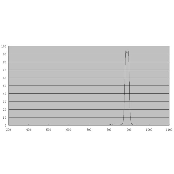 ZWO Filtre Filtru CH4 1.25"