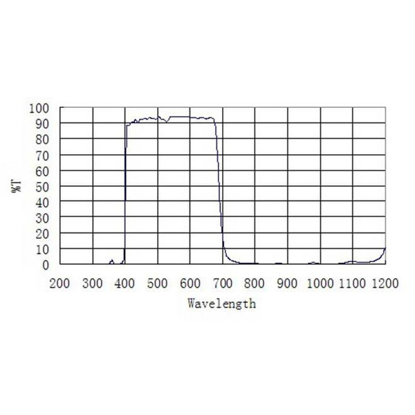 ZWO Filtre de blocare UV/IR 1,25"