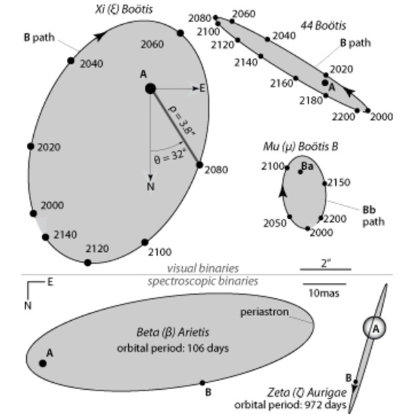 Willmann-Bell Annals of the Deep Sky Volume 1