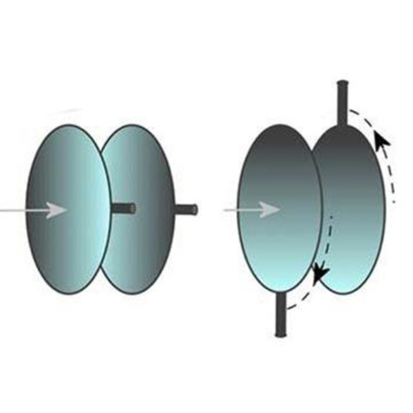 TS Optics Corector dispersie atmosferia ADC