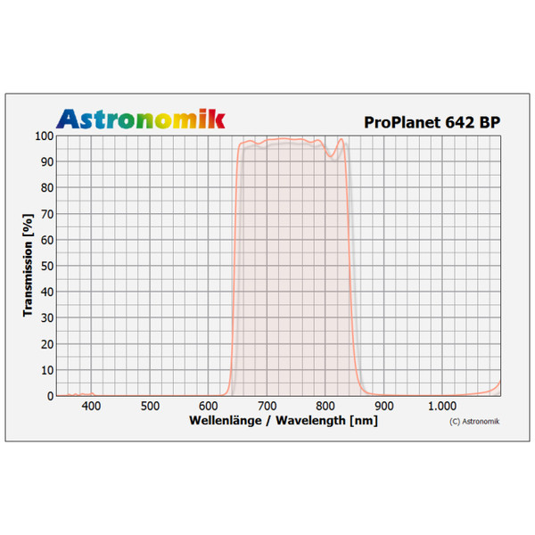 Astronomik Filtre Filtru trecere ProPlanet 642 BP SC IR