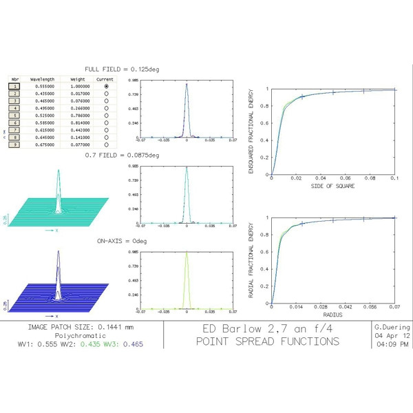 APM Element corector coma ED Barlow 2.7x1.25"