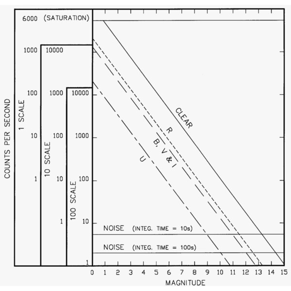 Optec Fotometru SSP-3A Gen2 Solid-State