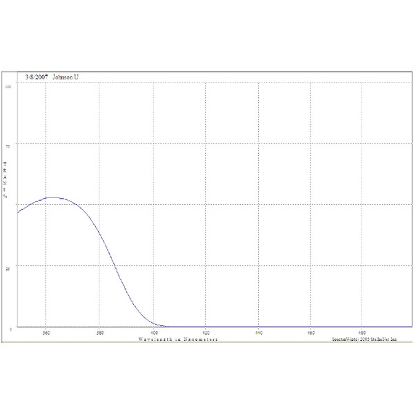 Optec Filtre Johnson U (Ultraviolett) Filter für SSP-3 Fotometer