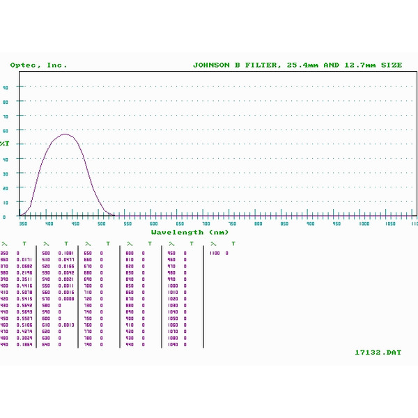 Optec Filtre Johnson B (Blau) Filter für SSP-3 Fotometer