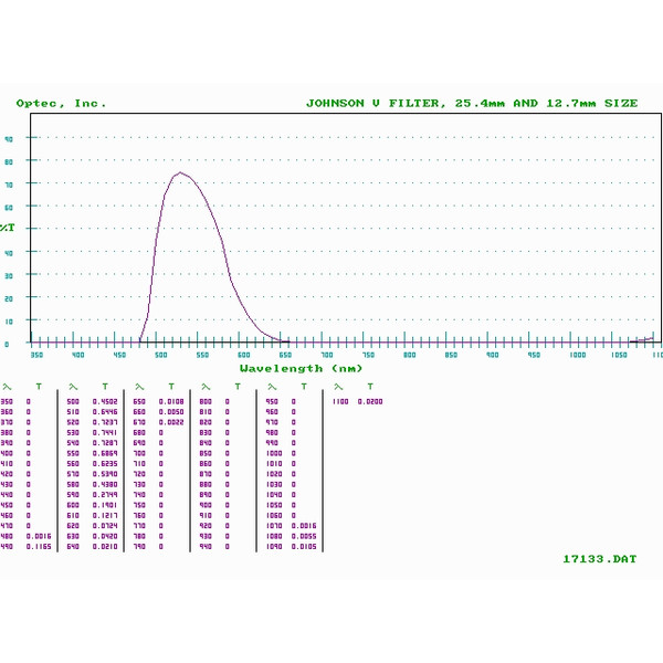 Optec Filtre Johnson V (Visuell) Filter für SSP-3 Fotometer