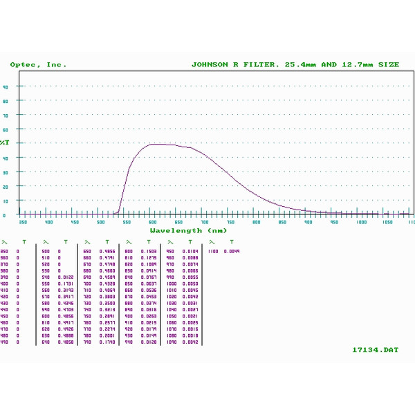 Optec Filtre Johnson Rotfilter für SSP-3 Photometer