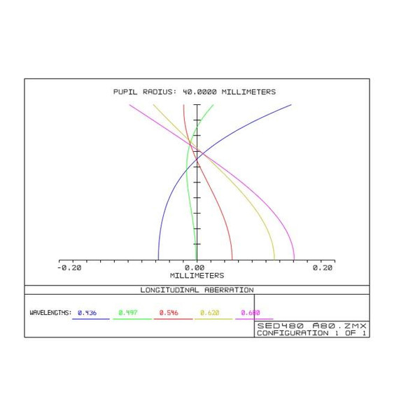 TS Optics Refractor apochromat AP 80/480 ED Triplet Photoline OTA