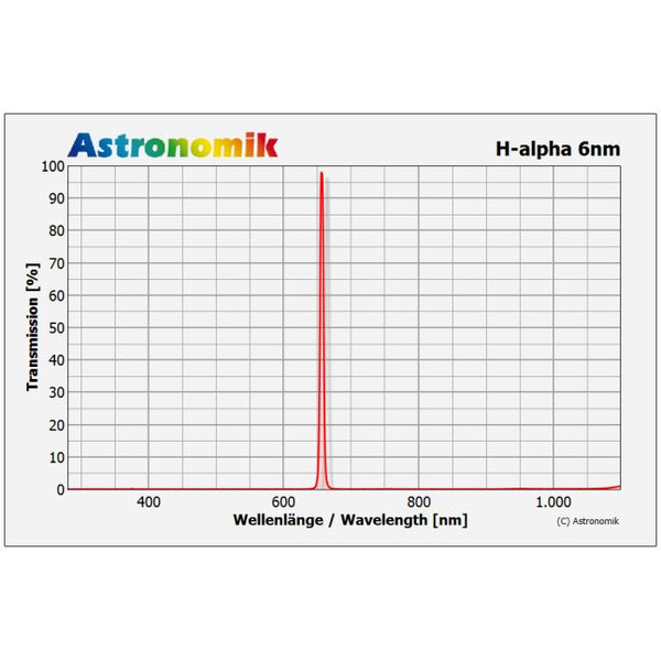 Astronomik Filtre H-Alpha 6nm CCD 50mm