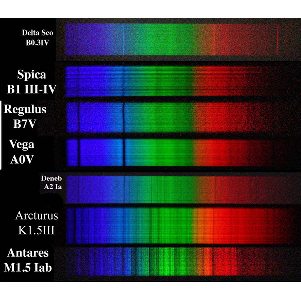 Rigel Systems Spectrograf RS-Spectroscope