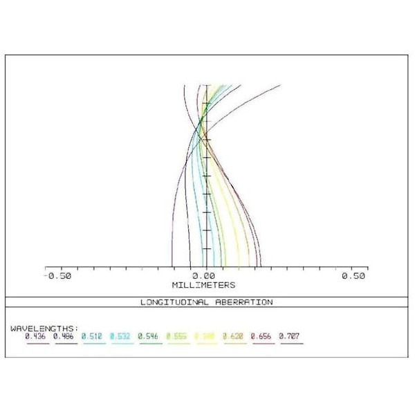 APM Refractor apochromat AP 107/700 Super ED Astrograph