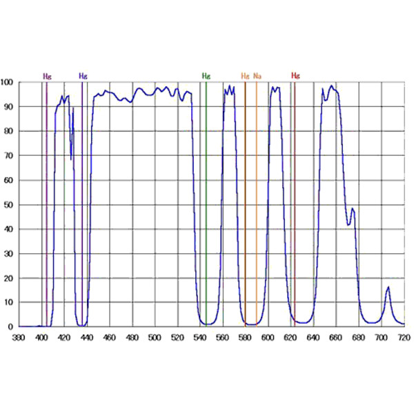 IDAS Filtre LPS-P3-Z ZWO ASI