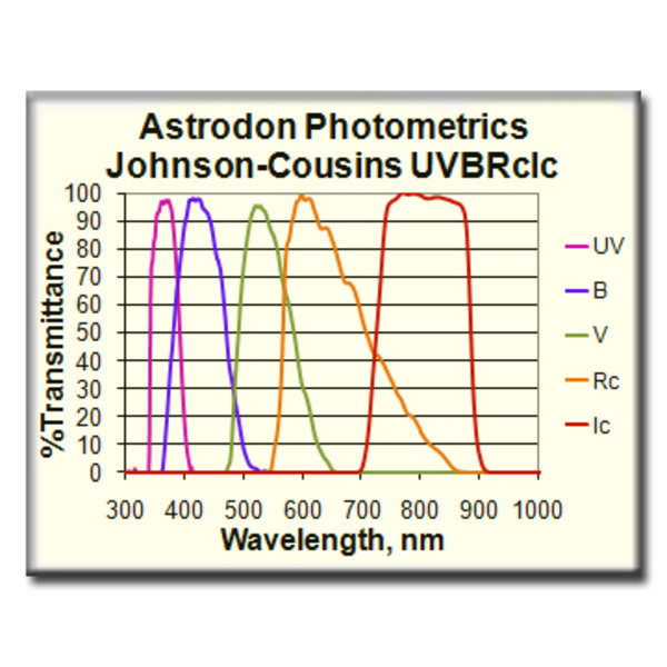 Astrodon Filtre 49.7 mm dia. Unmounted Johnson/Cousins V edge-blackened