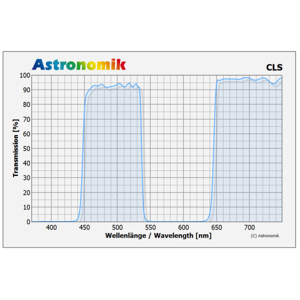 Astronomik Filtre CLS Canon EOS XL Clip