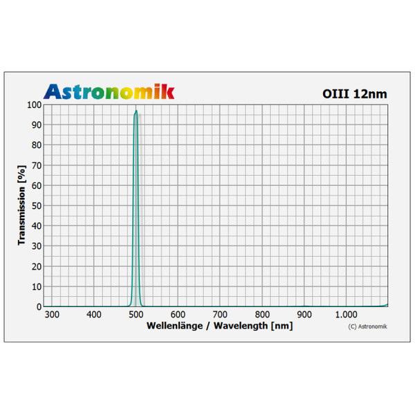 Astronomik Filtre Filtru CCD OIII 12nm 27mm, nemontat