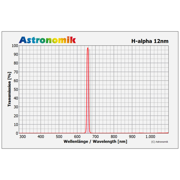 Astronomik Filtre Filtru H-alpha 12nm CCD Clip Sony alpha