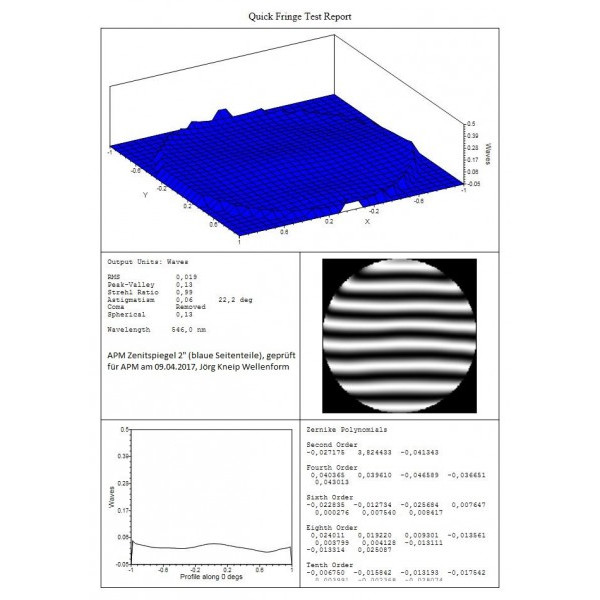 APM Oglinda diagonala 2" si reflectivitate 99%