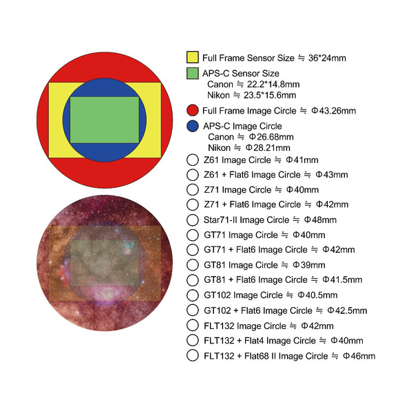 William Optics Refractor apochromat AP 71/420 Gran Turismo GT 71 OTA